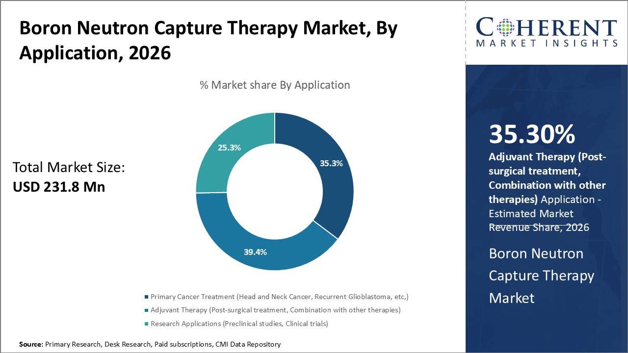 Boron Neutron Capture Therapy Market, By Application Boron Neutron Capture Therapy Market, By Application